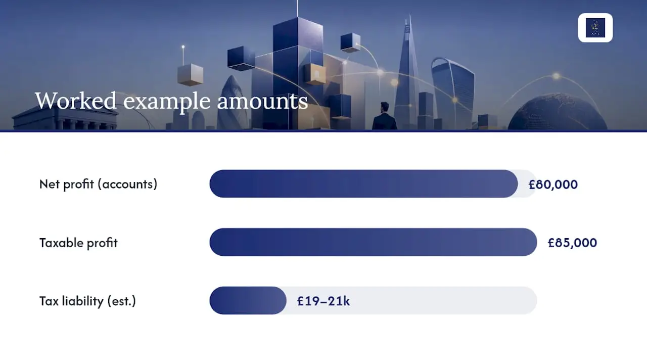 How do you work out what your company actually owes? — overview diagram