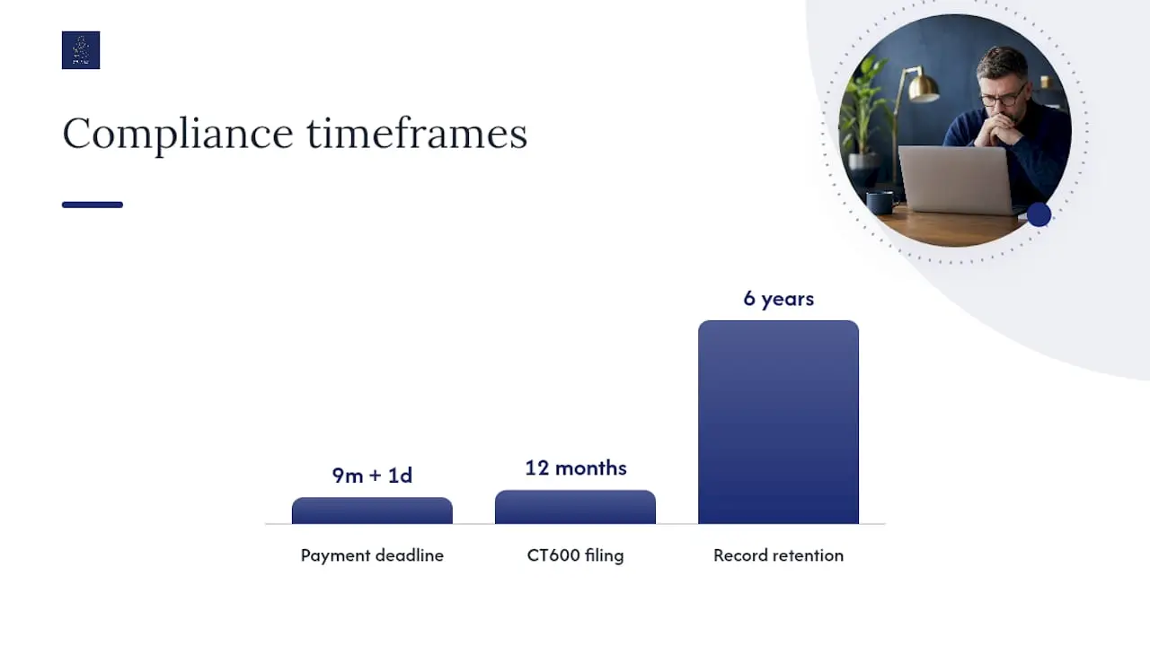 Diagram summarizing corporation tax deadlines and rules