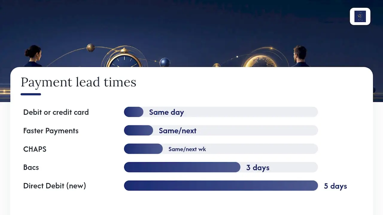 Comparison of payment methods and processing times