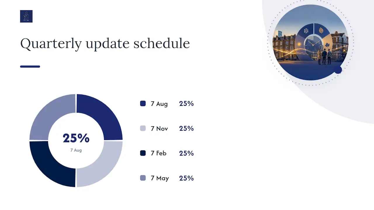 What does Making Tax Digital mean for your quarterly updates? — overview diagram