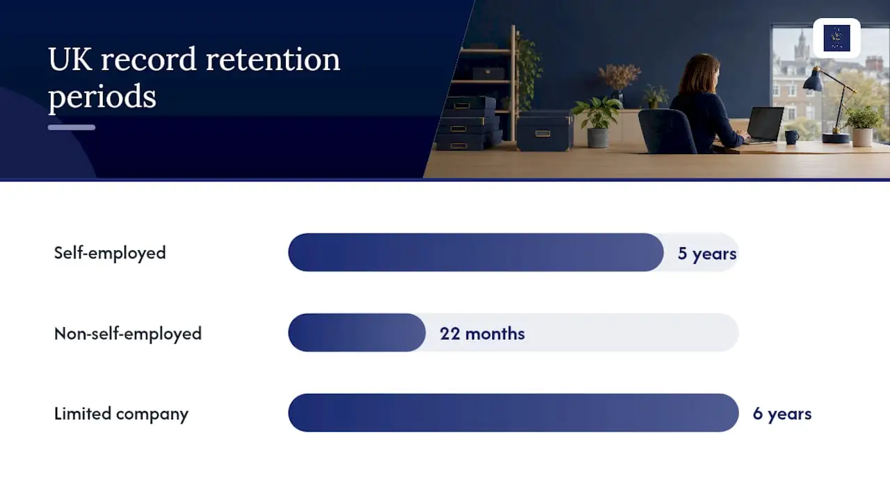 Diagram of UK tax record retention periods
