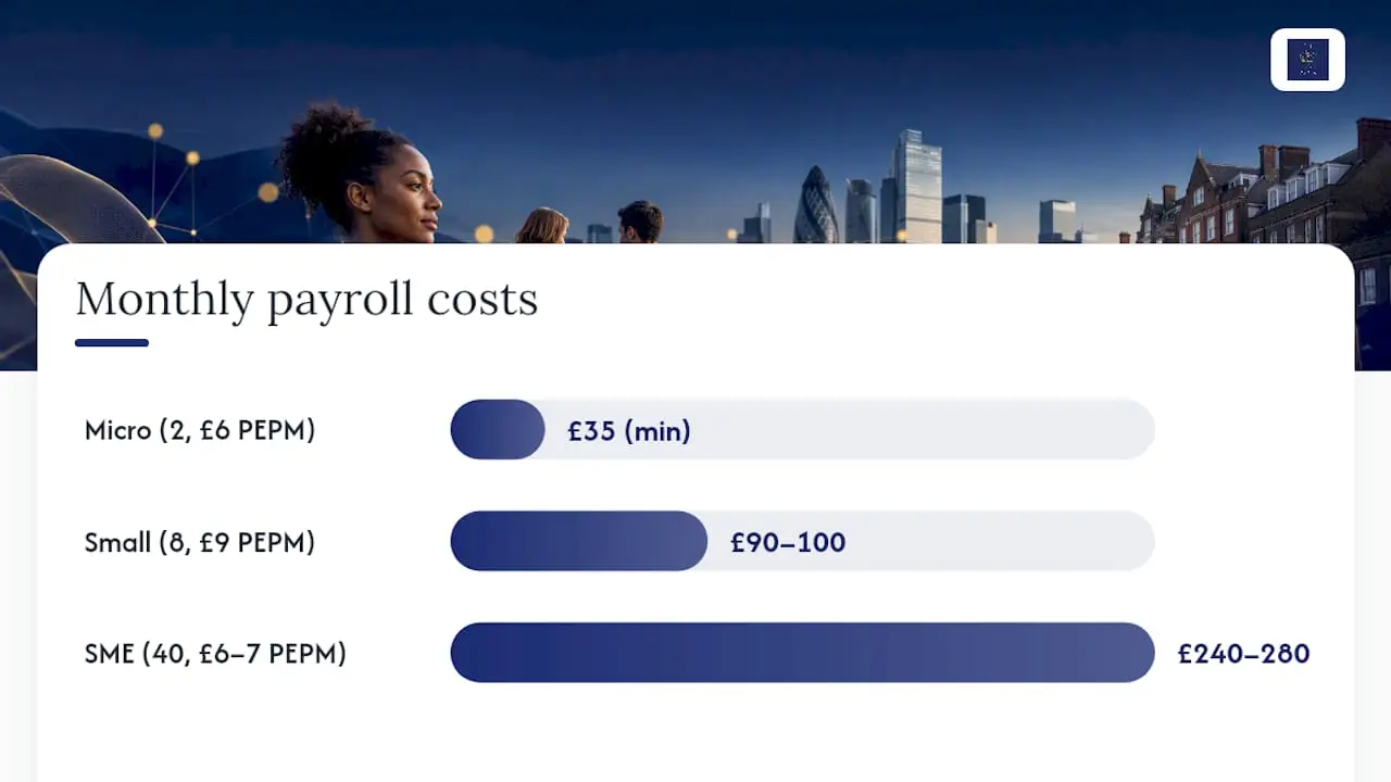 Payroll cost comparison by employer size