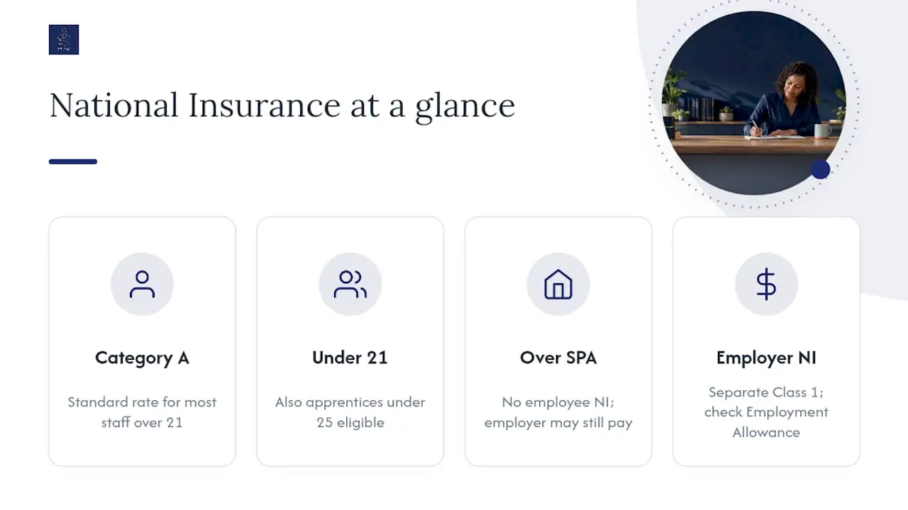 Diagram of National Insurance categories and contributions