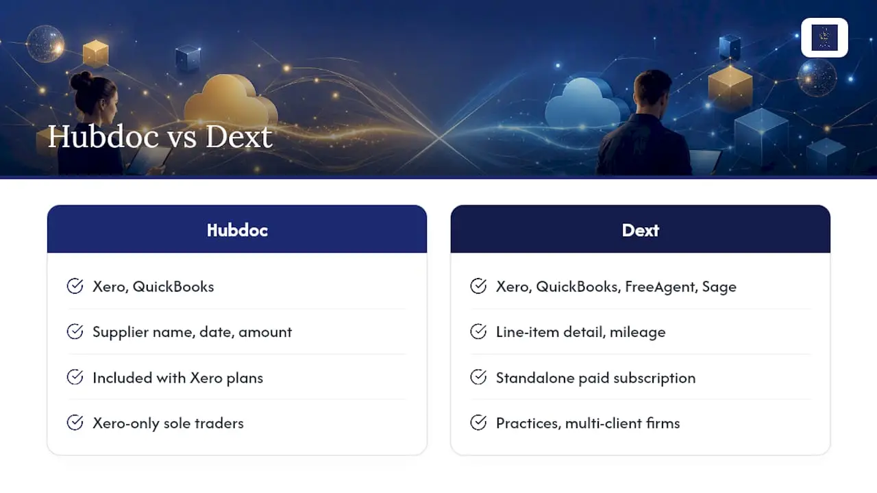 Hubdoc vs Dext: which suits your reconciliation workflow? — overview diagram