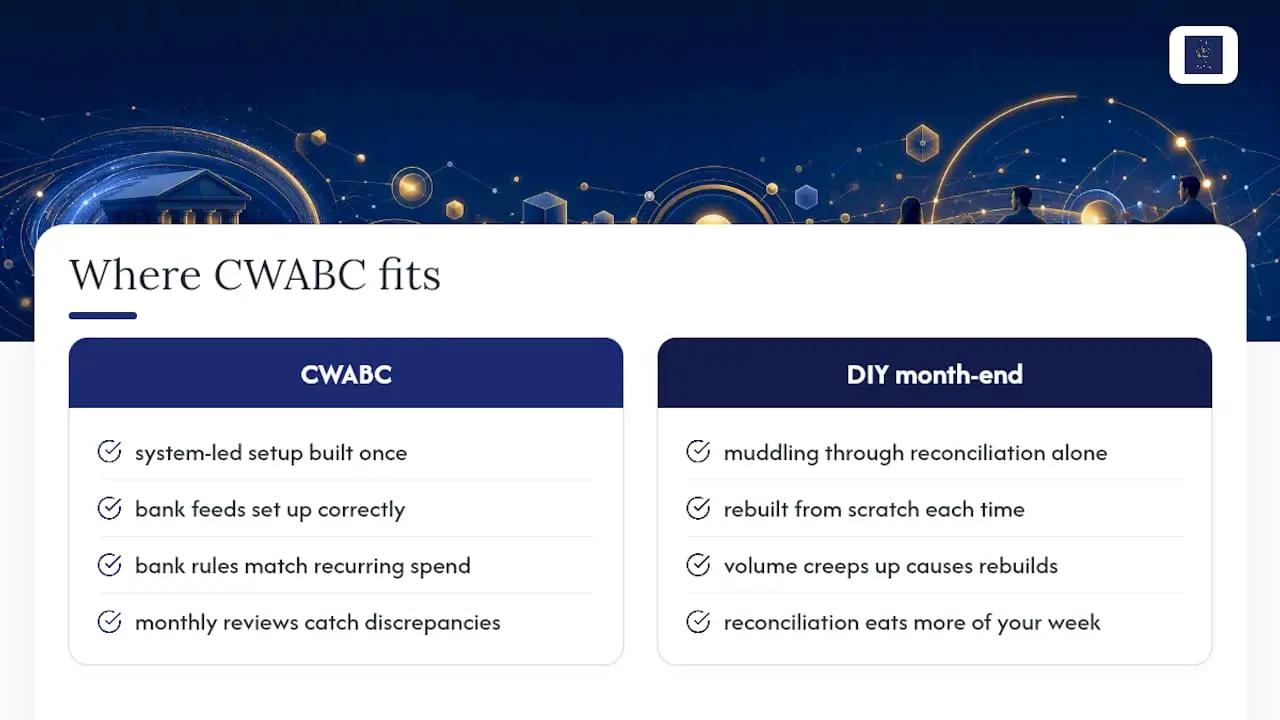 Where CWABC fits into your Xero reconciliation routine — overview diagram