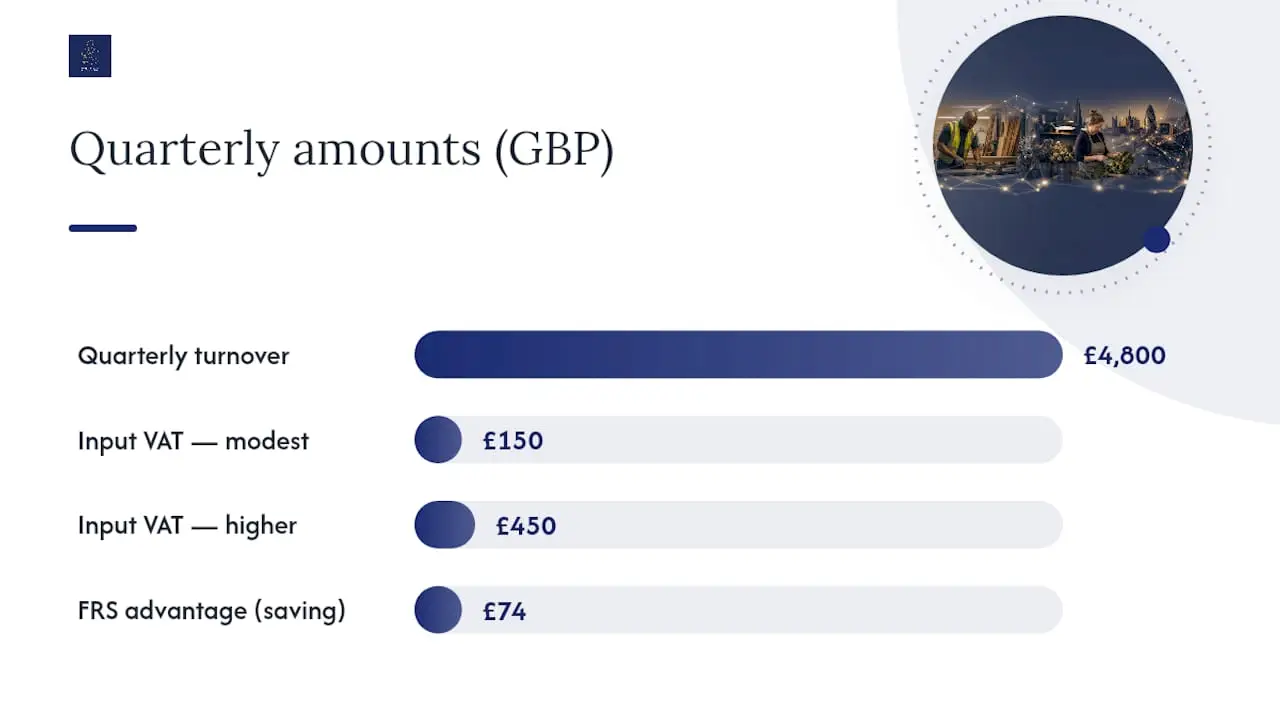 Flat rate and standard VAT comparison