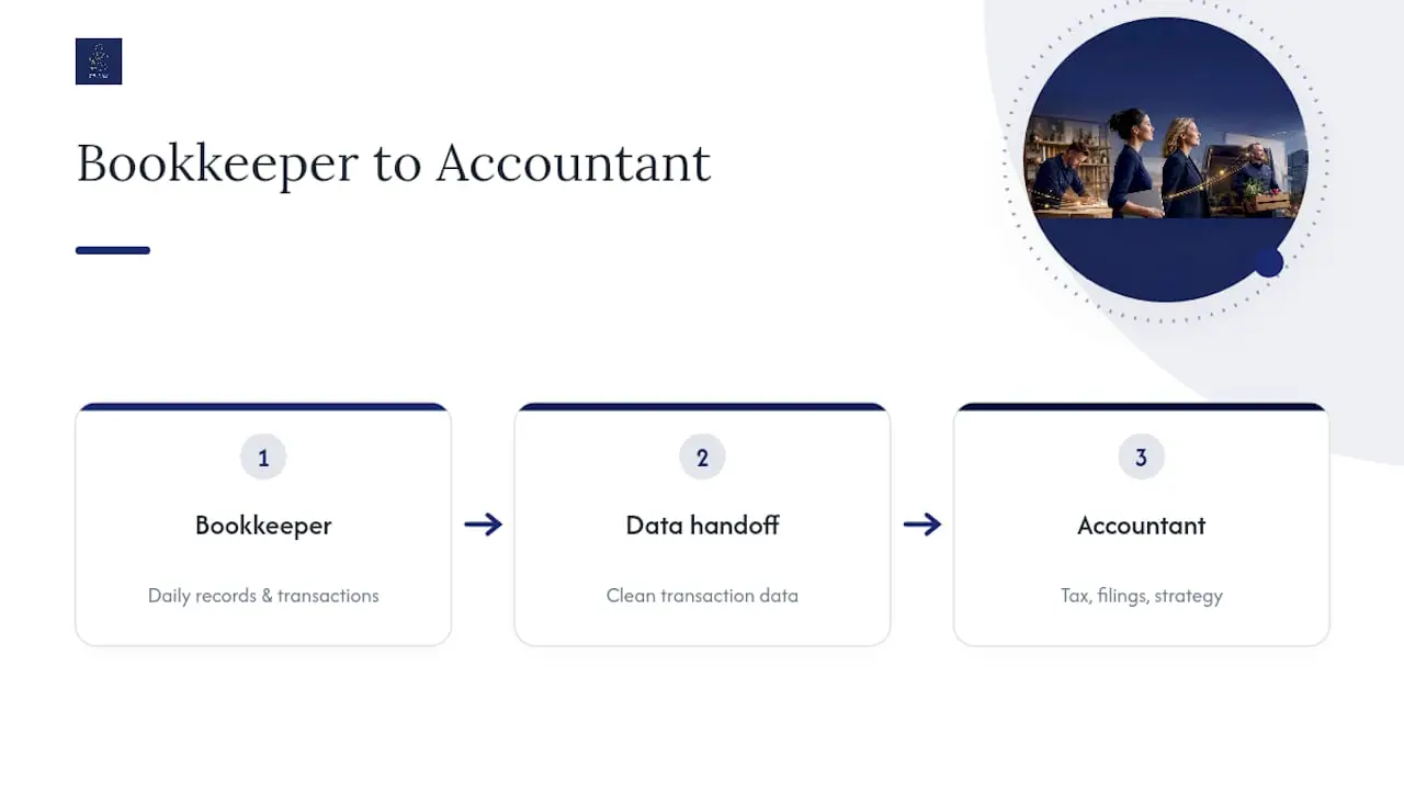 Bookkeeper and accountant role comparison