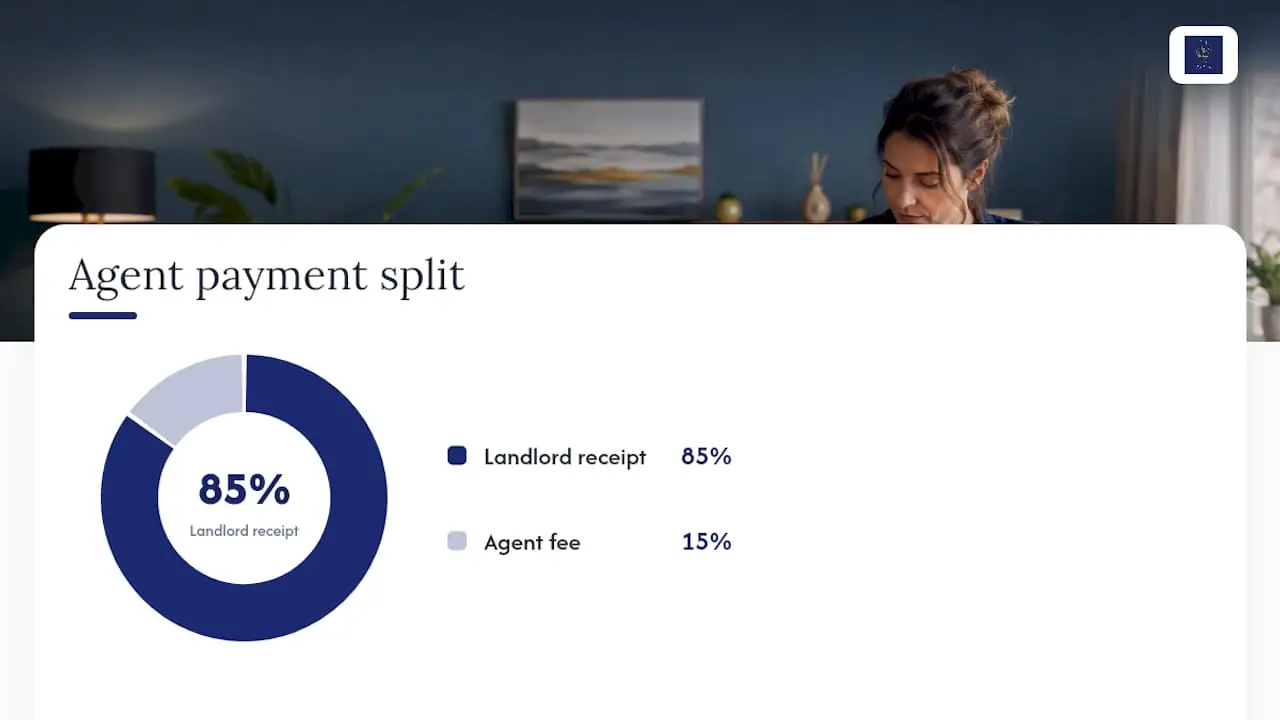 Reconciliation challenges landlords face and how a system helps — overview diagram