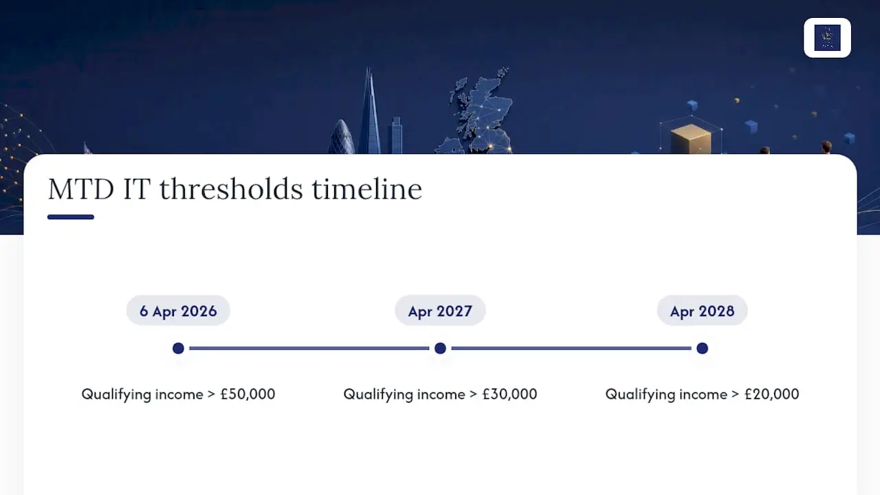 MTD Income Tax thresholds and dates