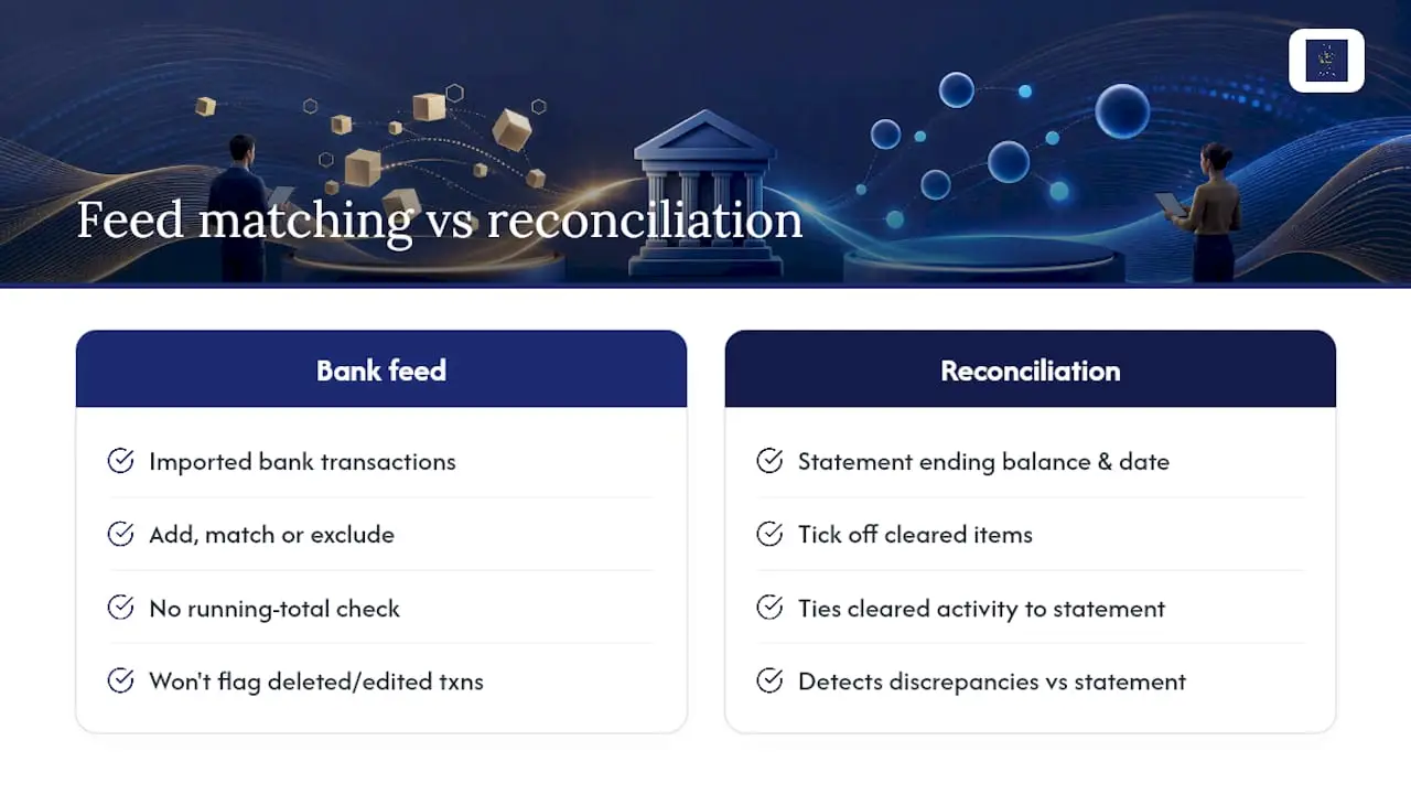 Bank feed matching versus formal reconciliation