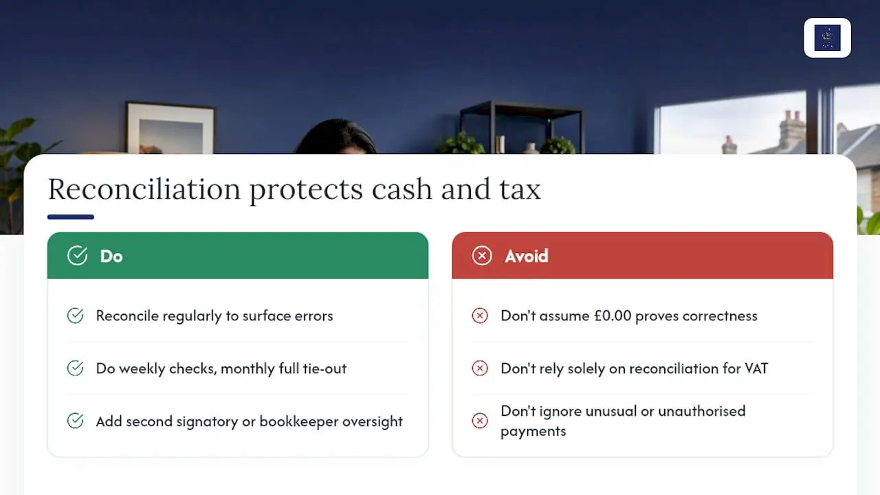 Why does reconciliation protect your cash position and tax reporting? — overview diagram