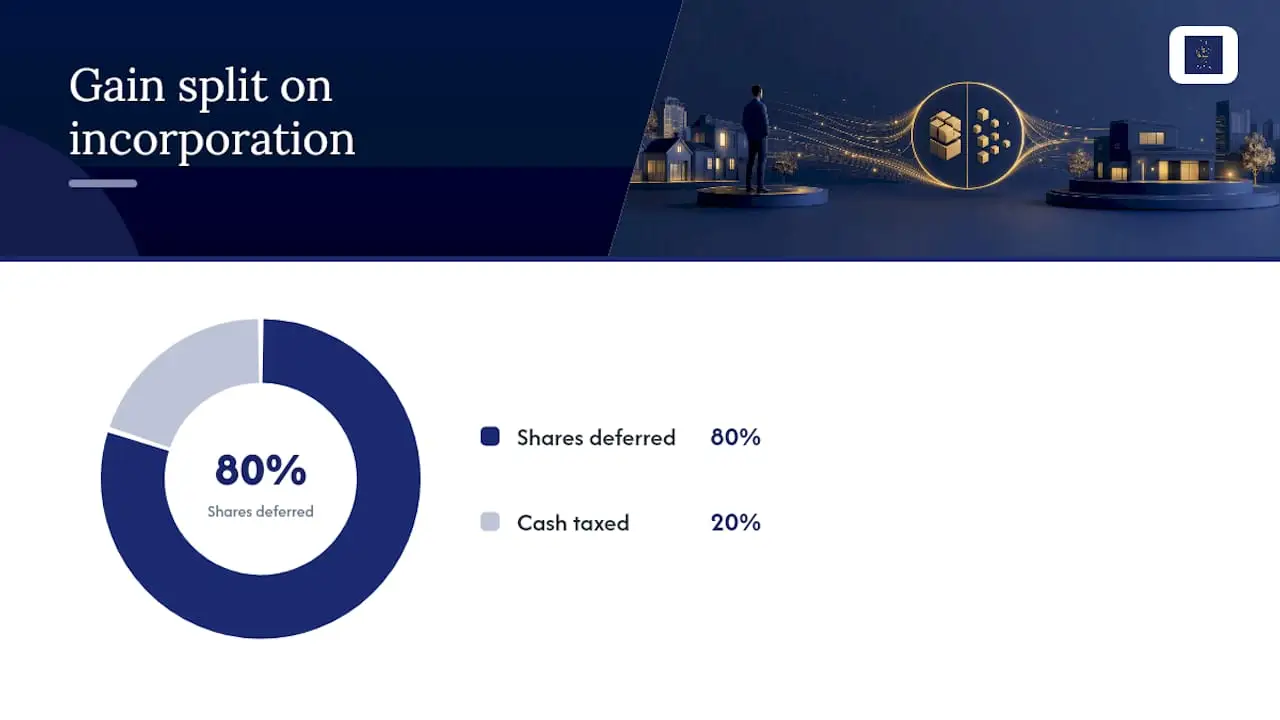 What happens if you receive cash as well as shares? — overview diagram