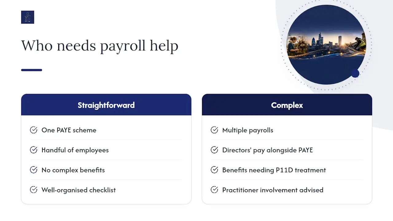 Why year-round bookkeeping makes payroll year end painless — overview diagram
