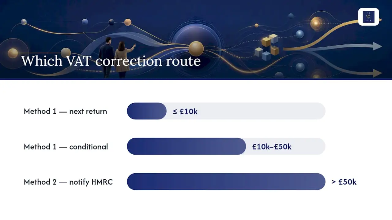 Comparison of two VAT correction methods