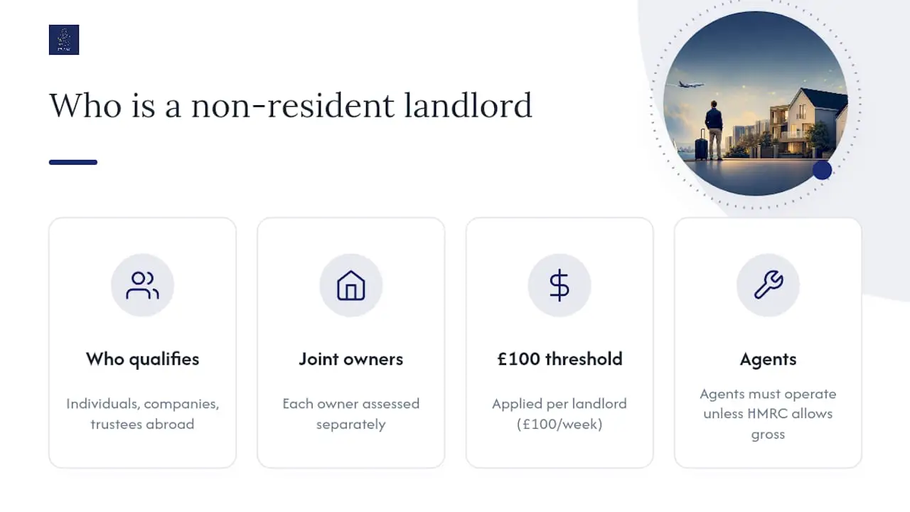 Who counts as a non-resident landlord? — overview diagram
