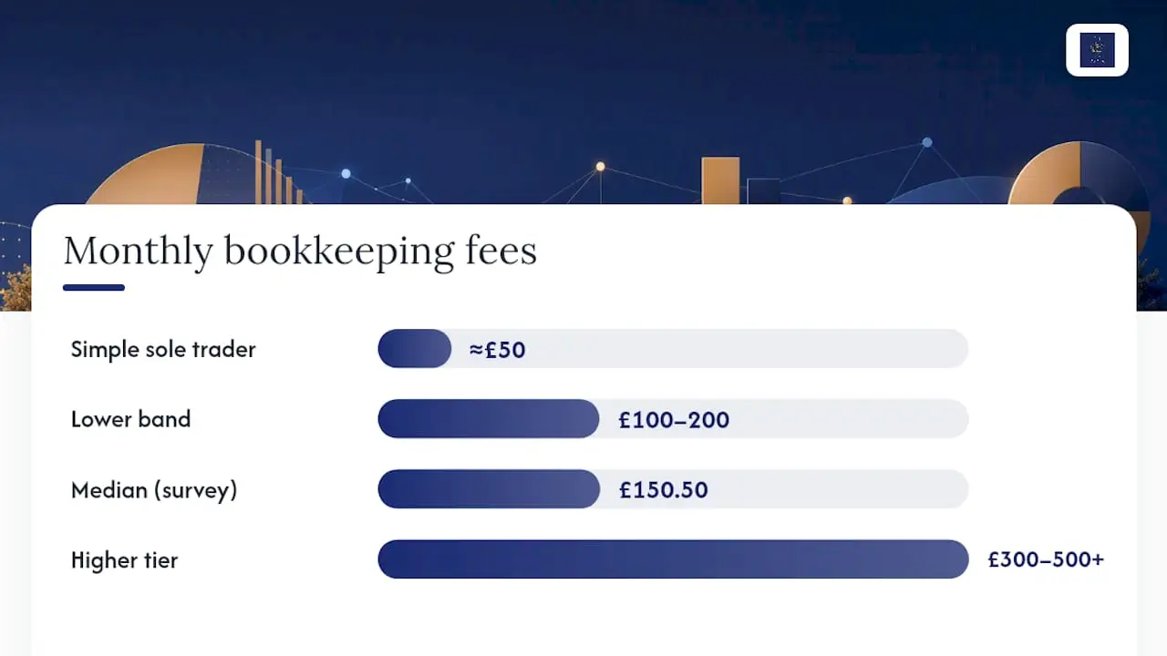 What do UK bookkeeping rates typically look like? — overview diagram