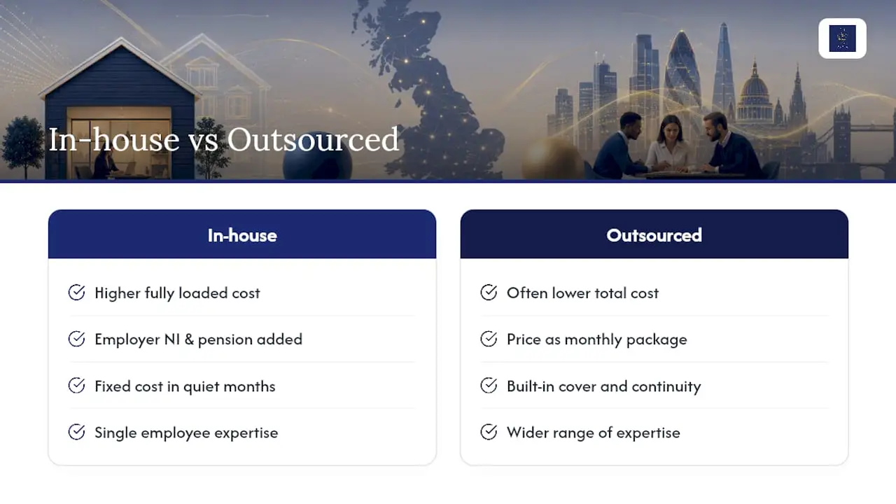 In-house vs outsourced bookkeeping: which costs less? — overview diagram