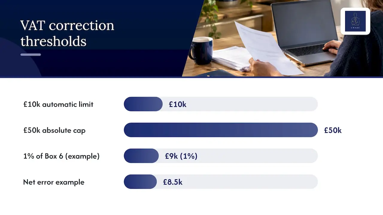 VAT correction threshold tests and examples
