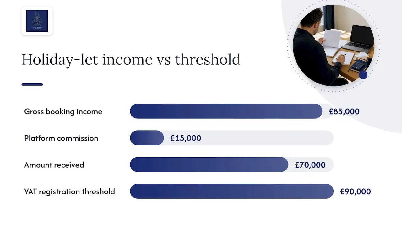 Holiday let gross income VAT threshold comparison