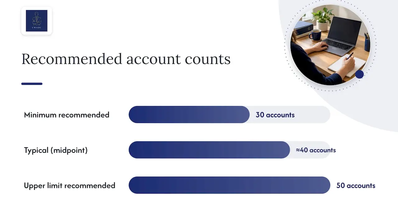 Chart of accounts structure with tracking categories