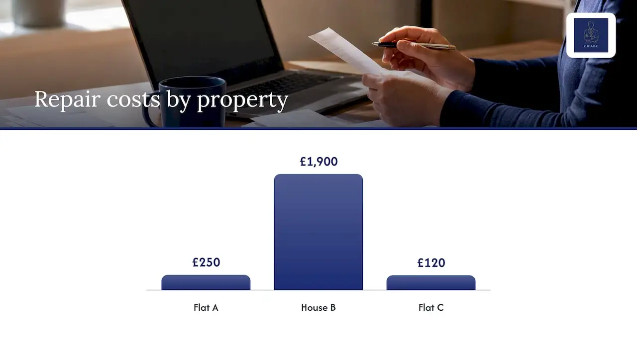 Worked example 1: a landlord with three properties — overview diagram