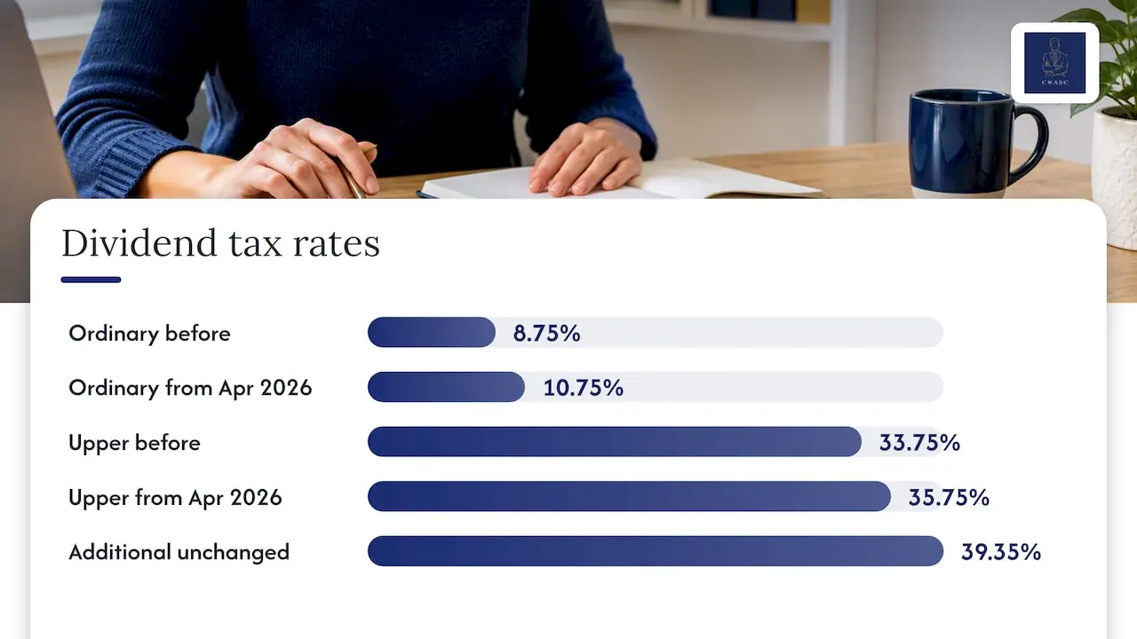 Dividend tax rates before and after April 2026